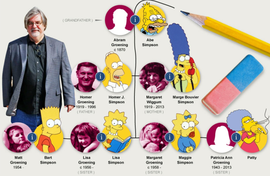 Matt Groening - Family - Simpsons